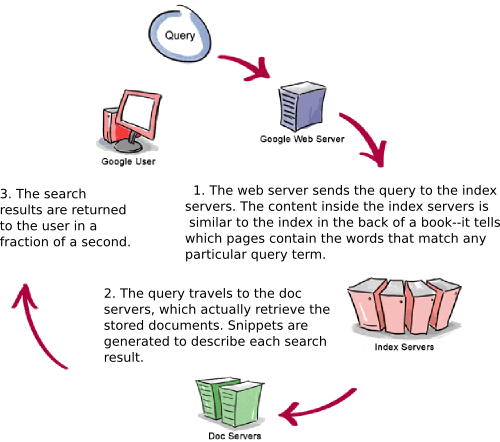 query-diagram.png